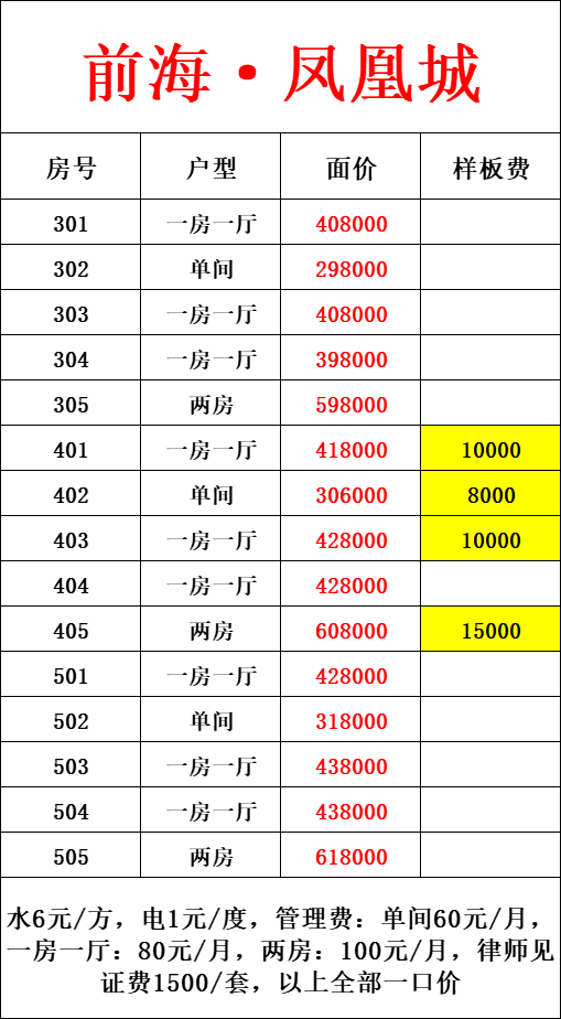 深圳西乡稀缺小产权房笋盘29.8万/套起,12号线地铁口(图1) 深圳西乡稀缺小产权房笋盘29.8万/套起,12号线地铁口(图1)