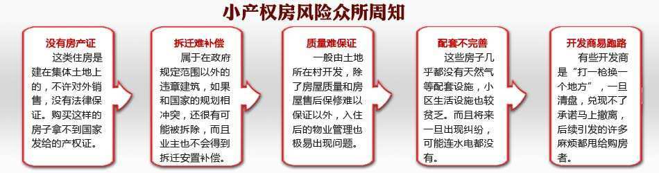 根据小产权房存在的风险，浅谈为什么可以购买小产权房？(图1)
