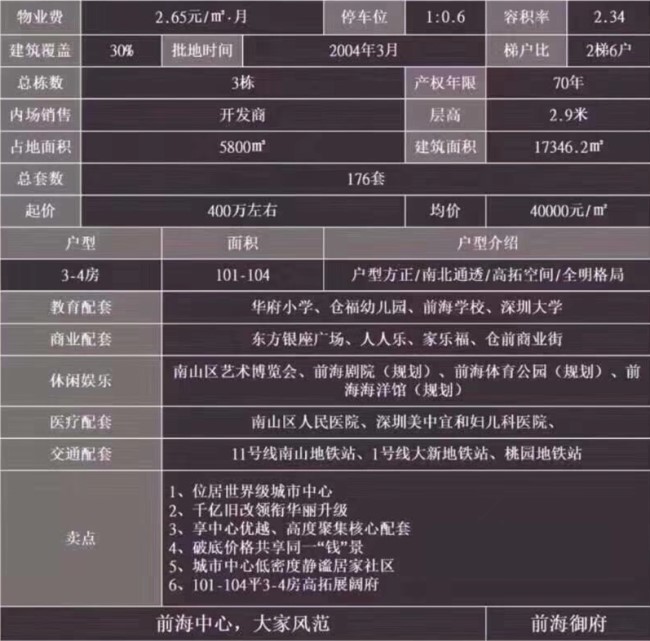 深圳南山小产权房【前海御府】最中心地段新楼盘4万/㎡起(图5) 深圳南山小产权房【前海御府】最中心地段新楼盘4万/㎡起(图5)