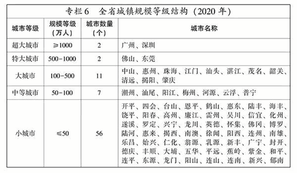 一文告诉你，为什么要在东莞买小产权房！(图2)