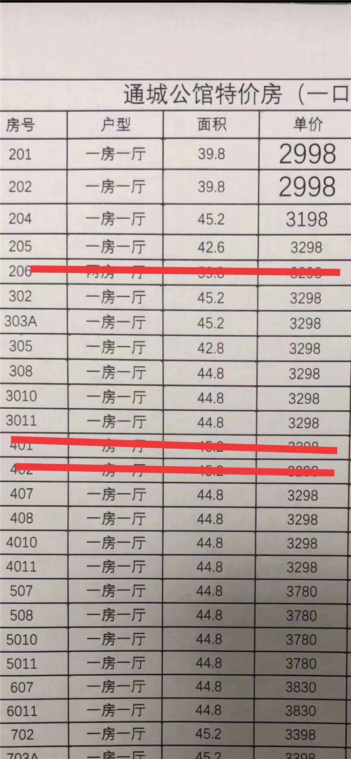 长安小产权房沙头【通城公馆】劲爆8.8万总价买一套房(图5)