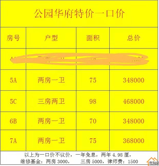 长安厦边最便宜小产权房《公园华府》4780/平起(图1)