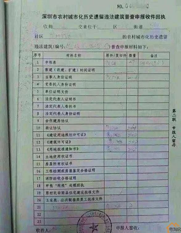 购买深圳小产权房到底安不安全？拆迁有赔偿吗？(图4)