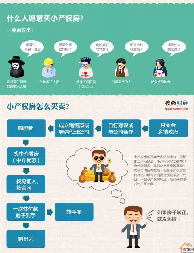 深圳小产权房的产权分类？粤淘房为大家整理(图1)