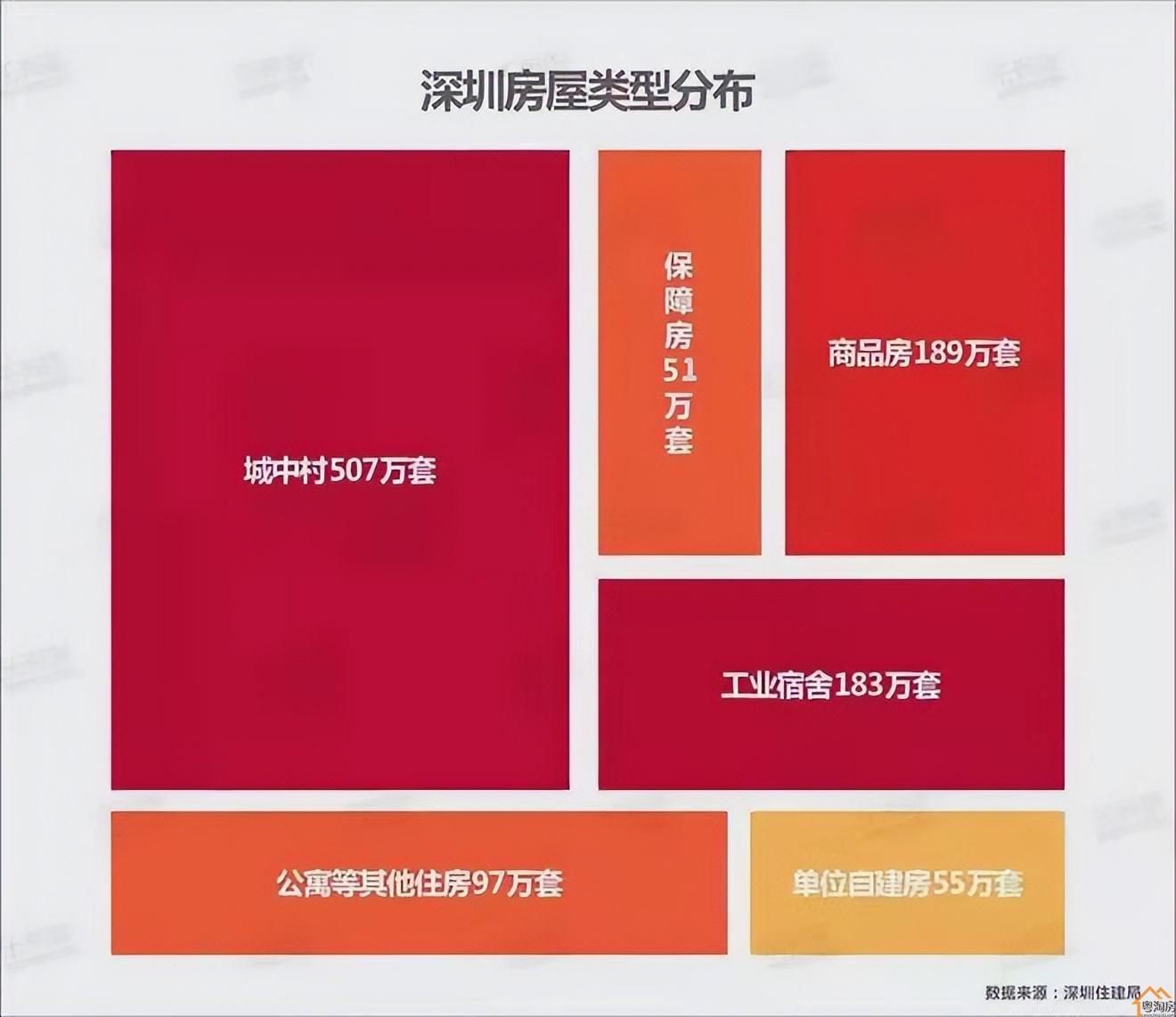 13年翻24倍，深圳小产权房身价的狂飙之路(图2)