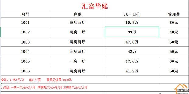 深圳光明圳美地铁口小产权房超笋楼盘推荐！(图1)