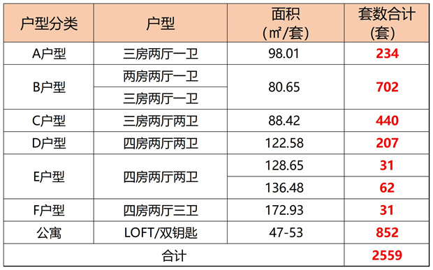 东莞长安大型统建楼新盘《滨海世纪》2500户大型花园小区(图3)