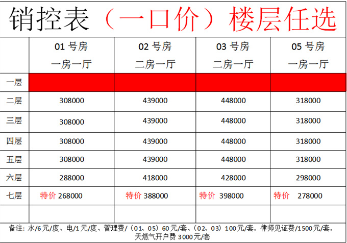 石岩小产权房《长城名苑》总价26.8万起，6号线官田地铁口(图2)