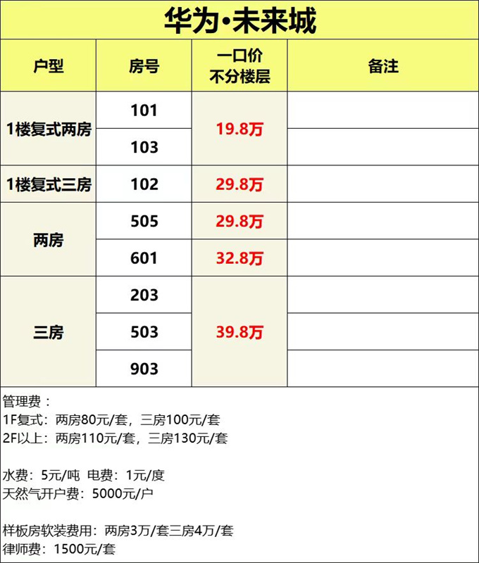 白菜价：观澜小产权房《华为未来城》两房19.8万、三房29.8万(图1)