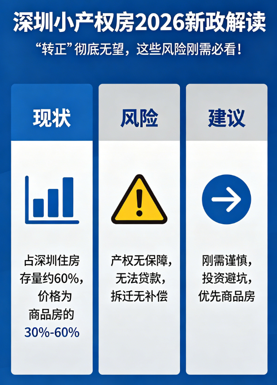 2026年深圳小产权房深度分析(图1)