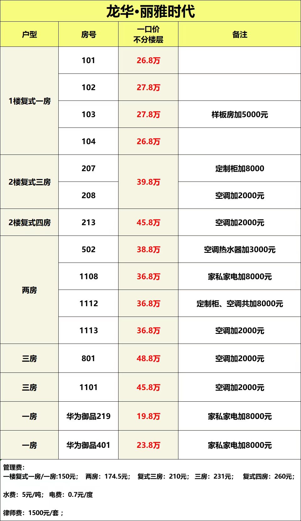 观澜章阁最便宜的小产权房《丽雅时代》两房总价36.8万起,送精装修(图1) 观澜章阁最便宜的小产权房《丽雅时代》两房总价36.8万起,送精装修(图1)