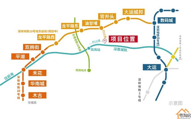凤岗村委统建楼《深创学府》8栋花园社区 送精装 (图8)