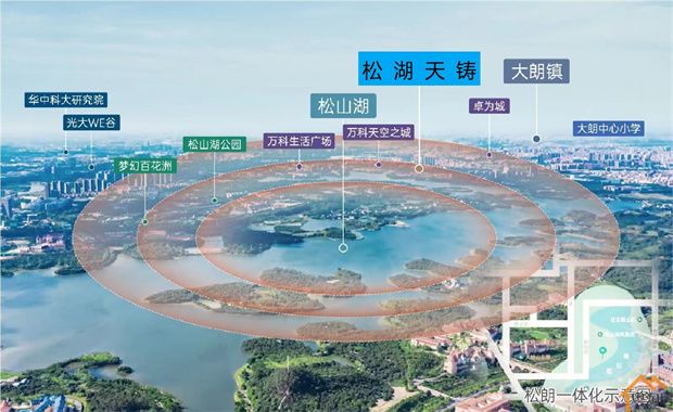 大朗小产权房《松湖天铸》4栋花园小区 6580/平(图13)