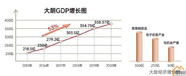 大朗小产权房《松湖天铸》4栋花园小区 6580/平(图12)