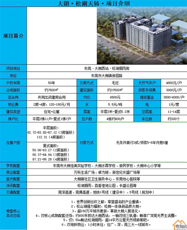 大朗小产权房《松湖天铸》4栋花园小区 6580/平(图11)