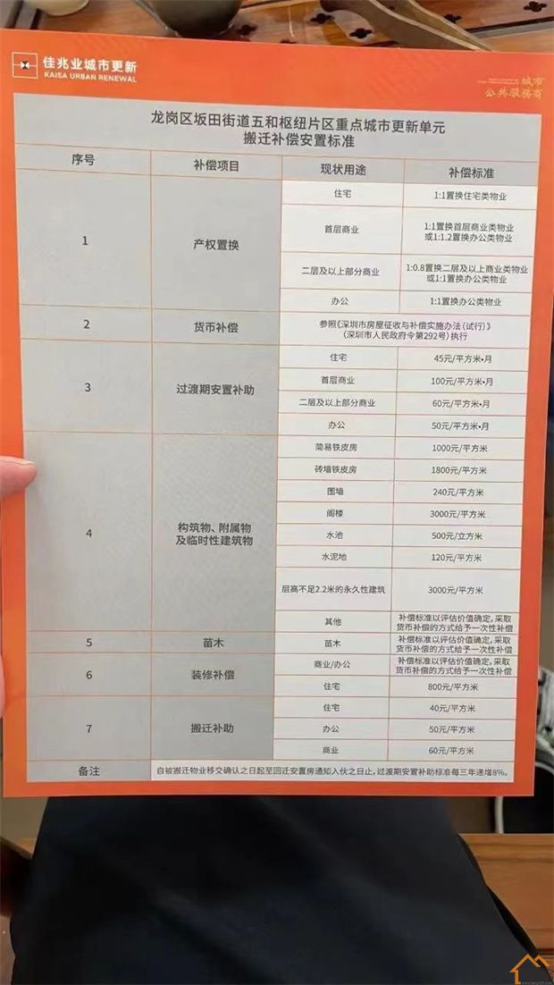 坂田五和旧改拆迁指标房《五和壹号》单价2.9万/㎡，即买即签约(图14)