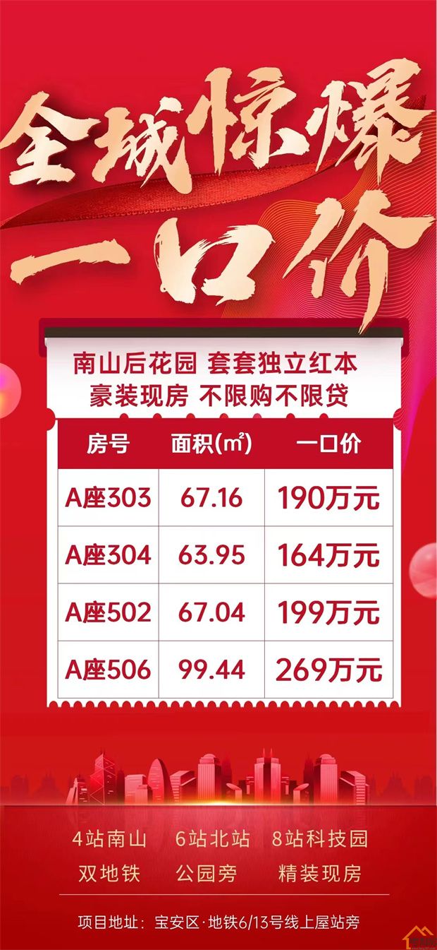 石岩红本公寓《国际壹号》豪装现房，首付25万起，不限购(图2)