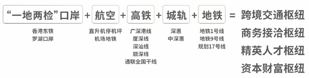 罗湖《大中华-环球金融中心》超级TOD枢纽，自带高端商业(图5)