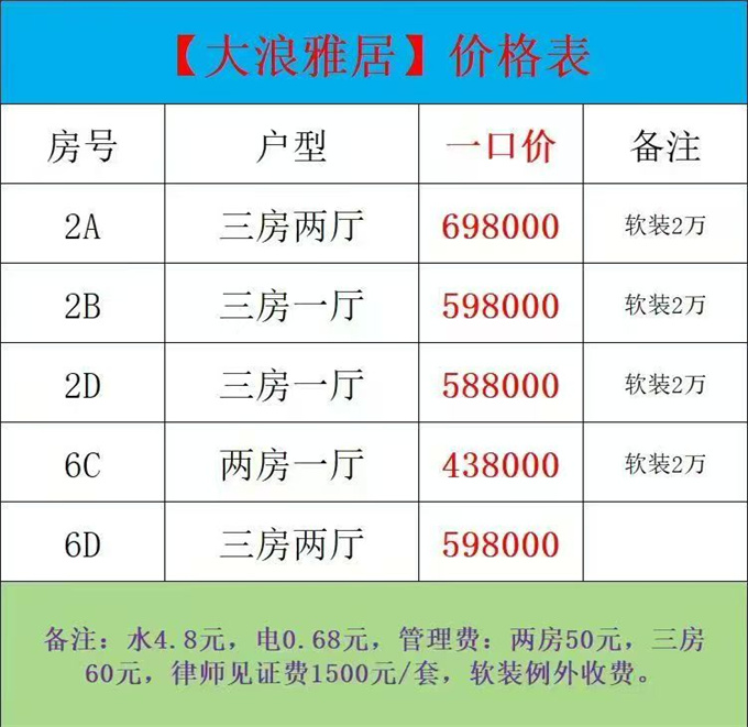 龙华小产权房笋盘【大浪雅居】两房43.8万/三房58.8万，精装交付/电梯房(图1)