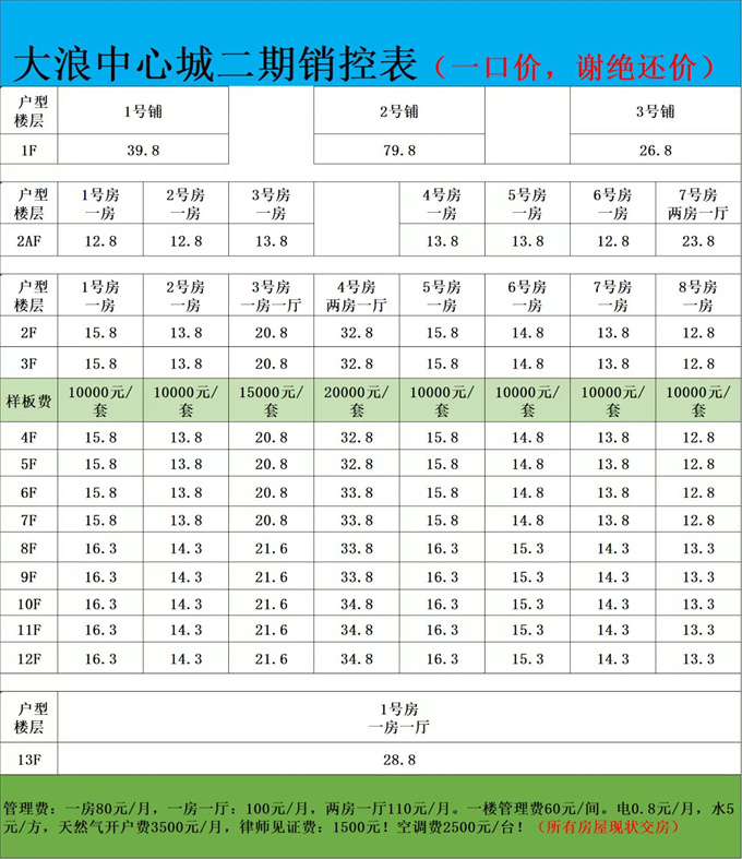 白菜价:12.8W/套上车龙华大浪电梯房,通燃气(图1) 白菜价:12.8W/套上车龙华大浪电梯房,通燃气(图1)